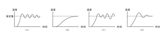 欣靈溫控儀(溫控器)的工作方式介紹