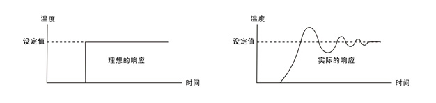 欣靈溫控儀(溫控器)的工作方式介紹